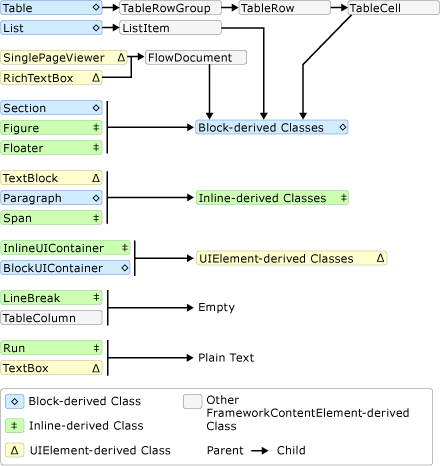 flow-content-schema.png?view=netframeworkdesktop-4.8