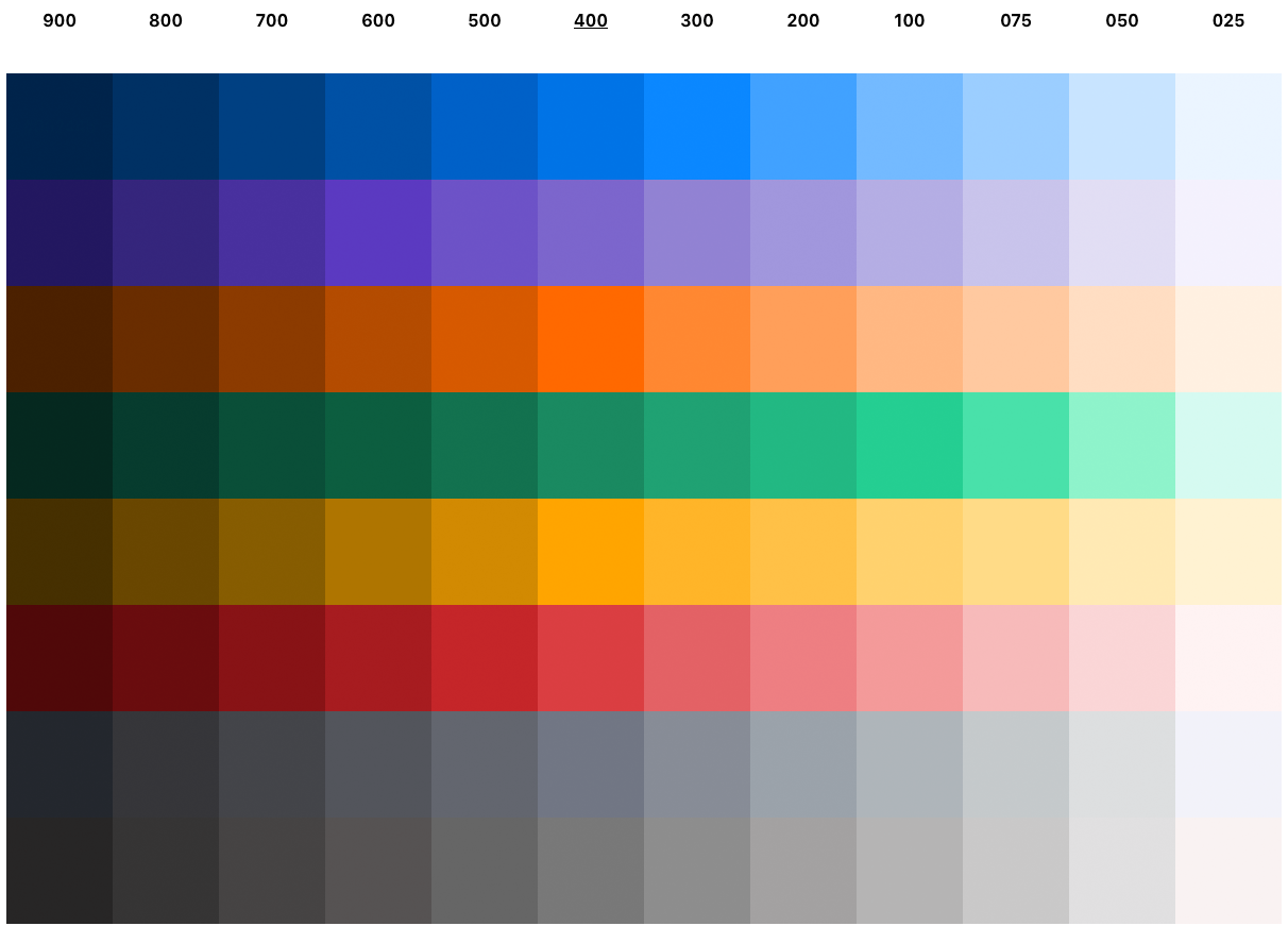 A full spectrum display of optimum WCAG color choices