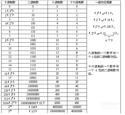 2的次方表图图片