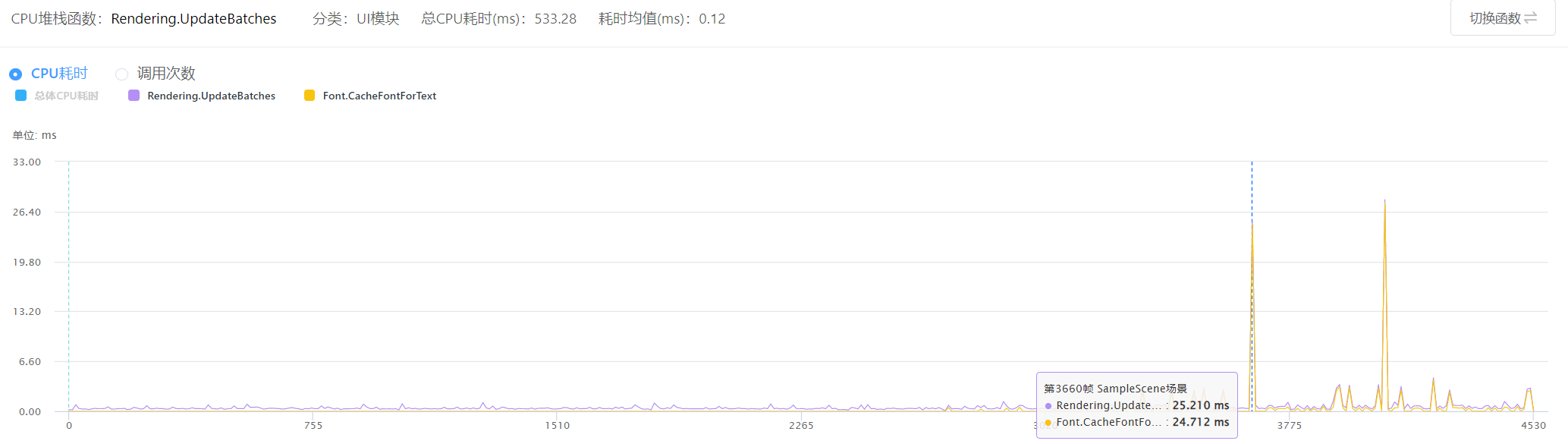 如何定位游戏发热问题