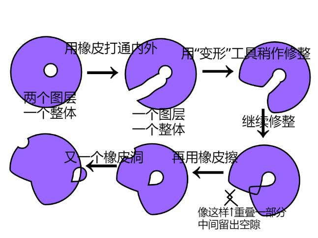 Scratch 画画的技巧