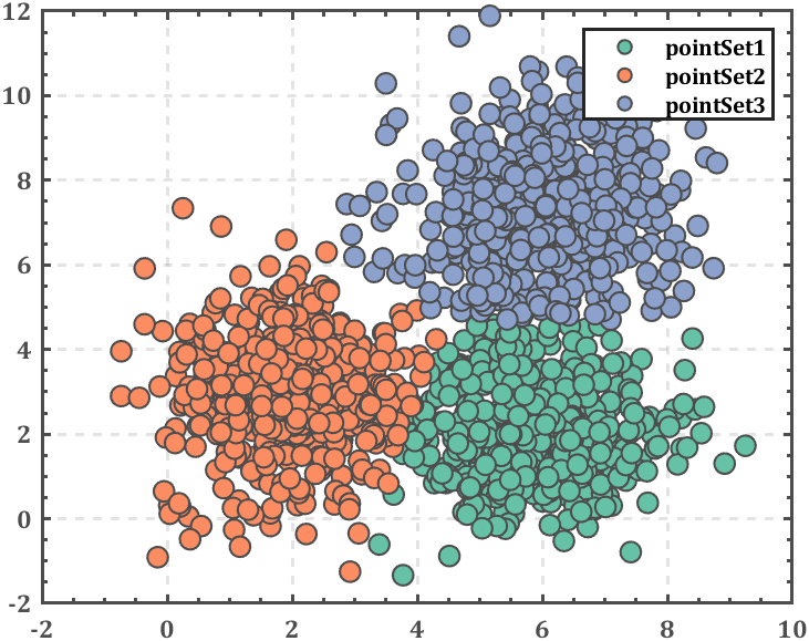 MATLAB | Kmeans聚类如何绘制更强的聚类边界(决策边界)_k-means聚类画图怎么把边界变得光滑-CSDN博客