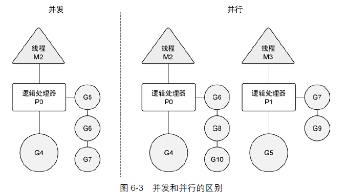 【Go学习笔记】第十二章 Go goroutine（协程）