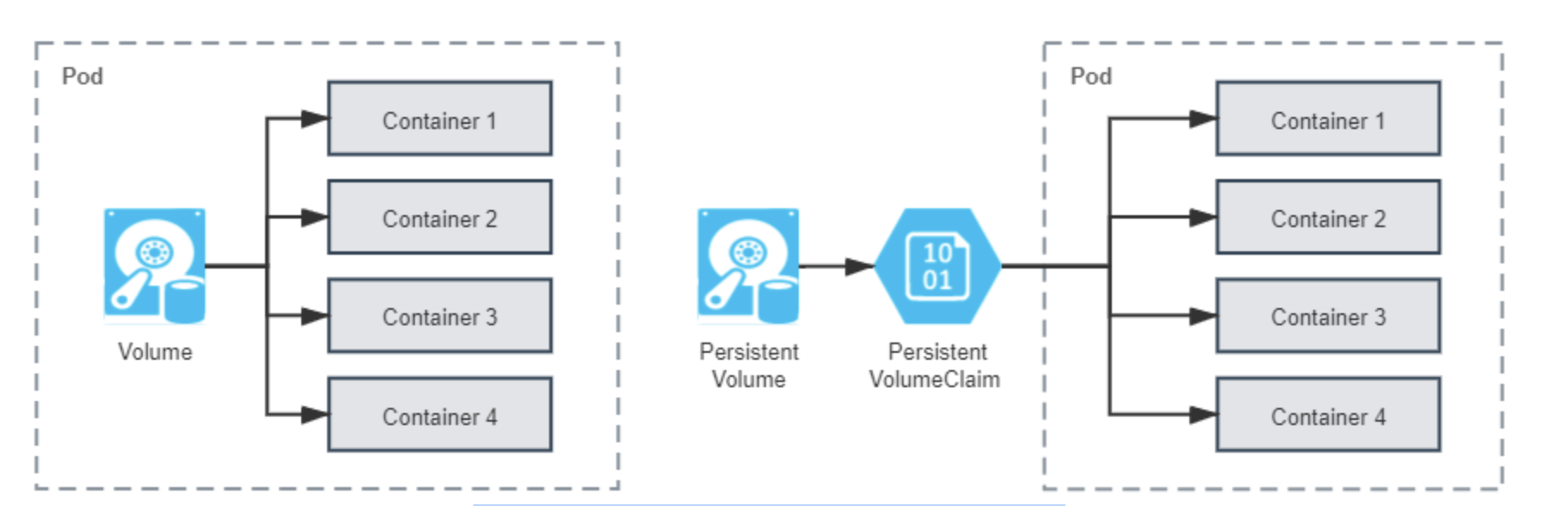 kubernetes 静态存储与动态存储_kubernetes