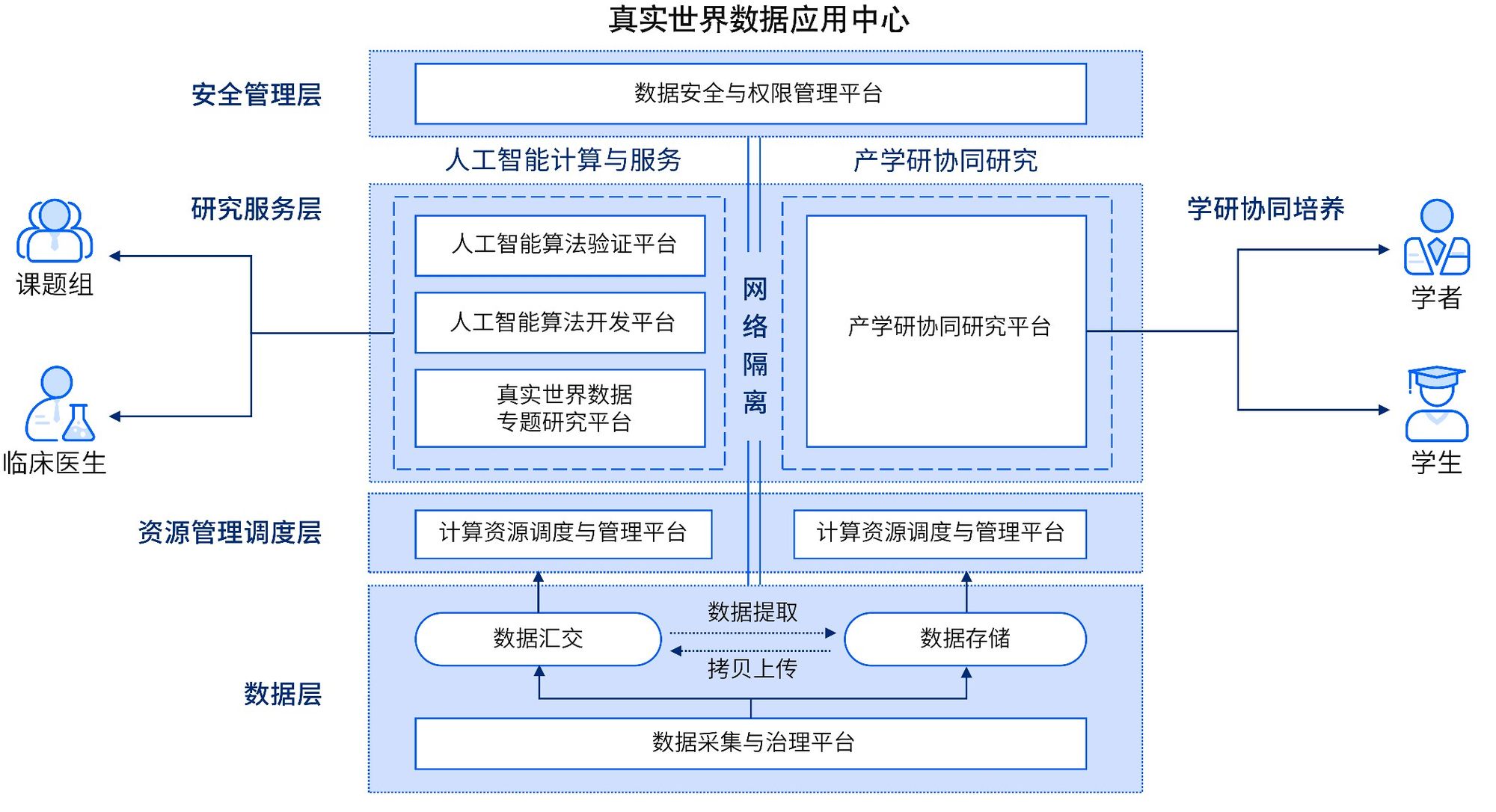 和鲸解放军总医院连续生理数据分析引擎入选爱分析数据智能最佳实践案例