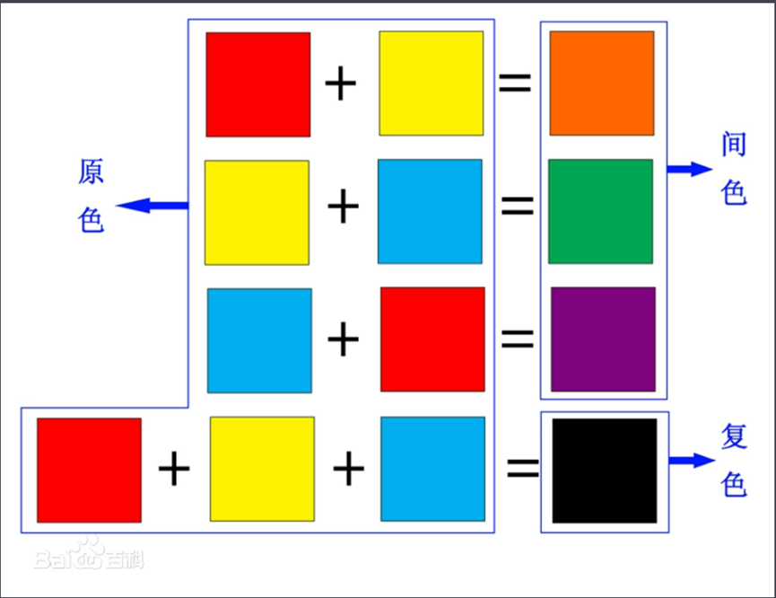 颜色基本原理