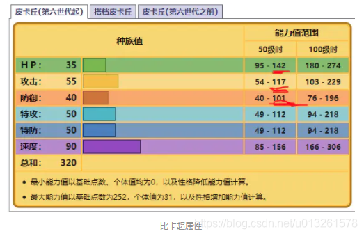 利用 AI 强化学习算法，训练50级比卡超，单挑70级超梦！ (https://mushiming.com/)  第7张