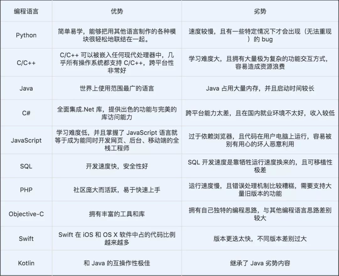 编程语言排名，编程语言排名最新