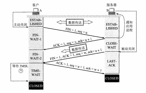 四次挥手.jpg