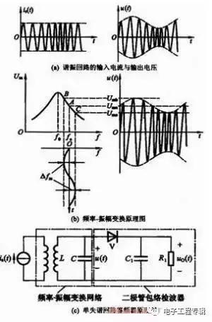 二阶振荡环节的谐振频率_困惑了很久的串联/并联谐振电路详解