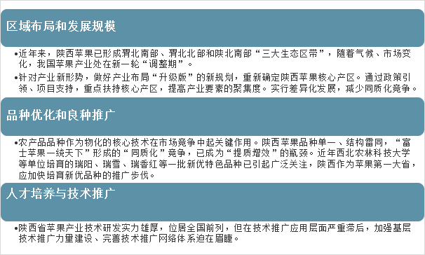 2021年中国陕西苹果产量分布及出口情况分析：陕西苹果产量约占全国总产量的26.89% [图]