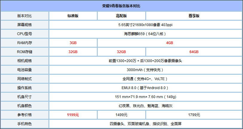 首先,让我们一起去看看荣耀9青春版的配置参数,具体如下:华为荣耀9