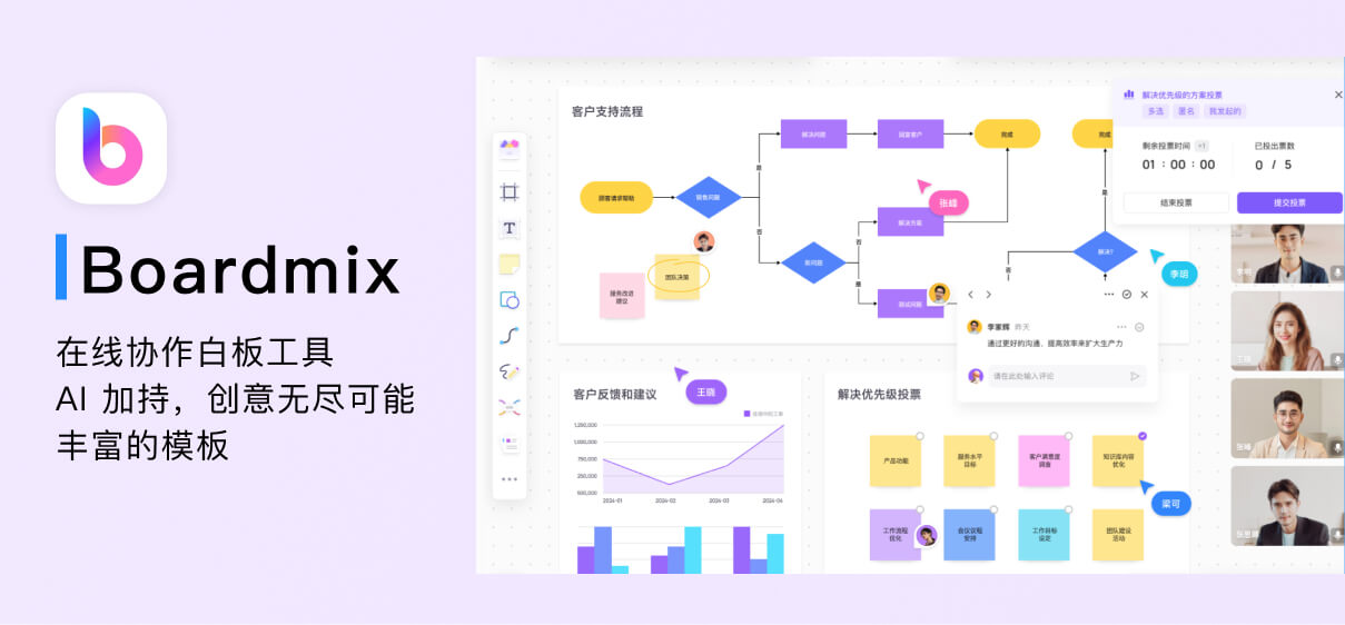 韦恩图软件boardmix