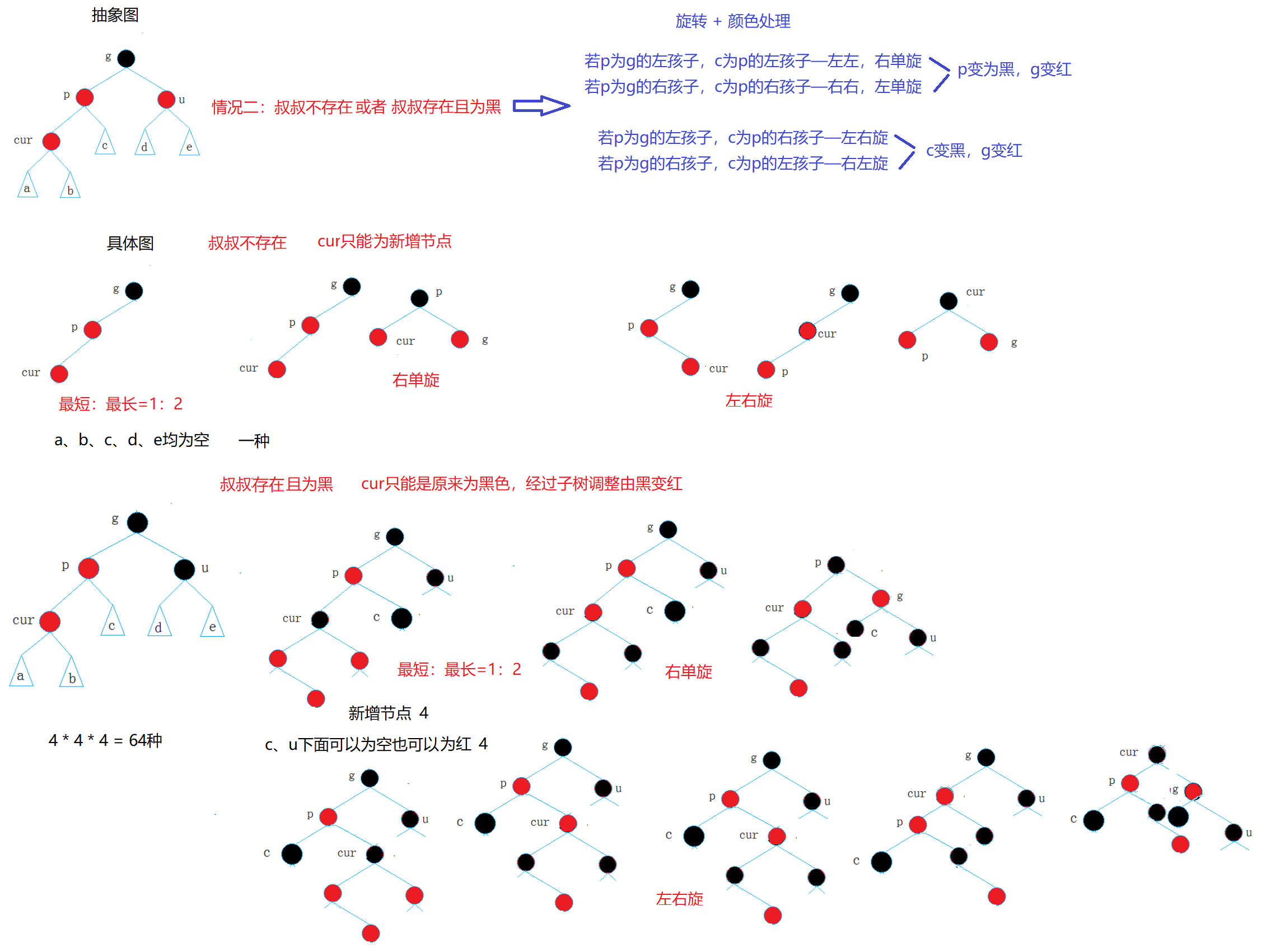 红黑树插入情况二.png