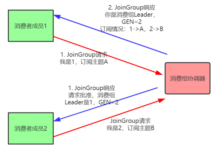 e73576b285c0b68579bab305ca6b58fd - Kafka 消费者解析