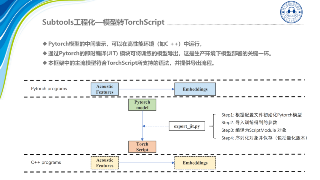 声纹识别开源工具 ASV-Subtools