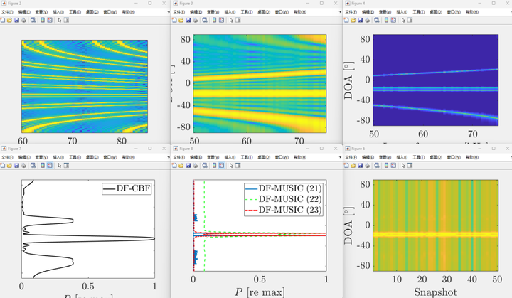 【测向定位】差频MUSIC算法DOA估计【附MATLAB代码】