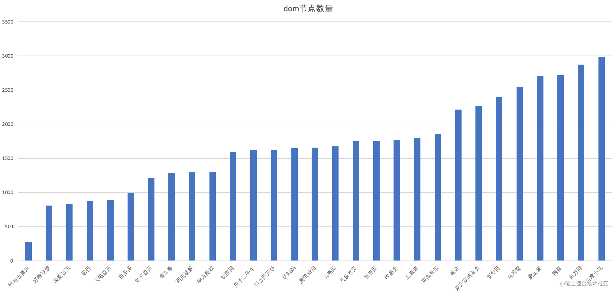 夏季瑟瑟发抖的前端又赶上一波裁员潮，其实前端才是宝