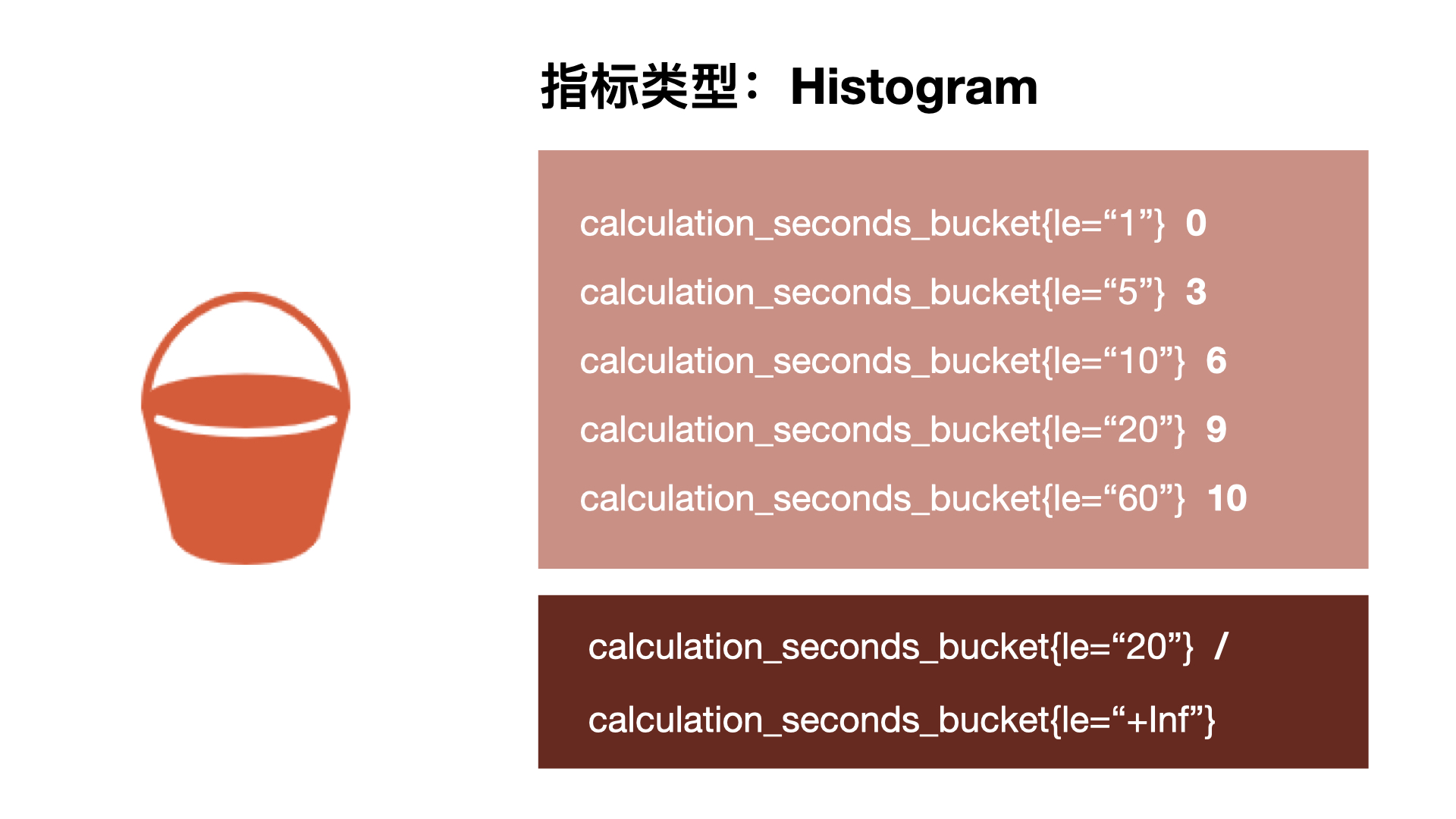 Prometheus Metrics指标类型 Histogram、Summary分析数据分布情况