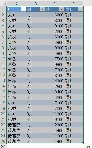 一维二维_Excel二维数据转一维，2种方法轻松搞定