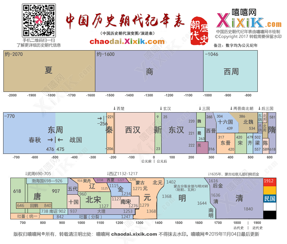 分享 中国朝代顺序表 中国朝代更替表 中国历史朝代公元对照简表 1024toyou Com