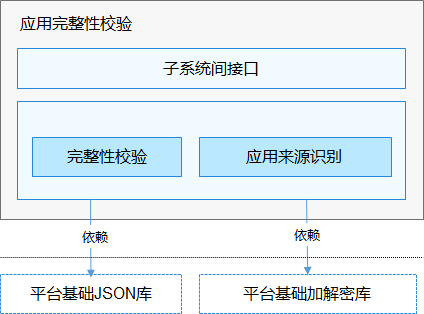 OpenHarmony3.1安全子系统-签名系统分析