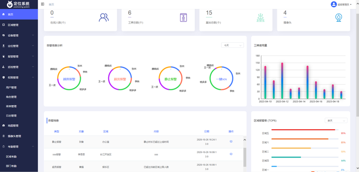 UWB定位系统，UWB 定位系统实现人员或物资的实时定位