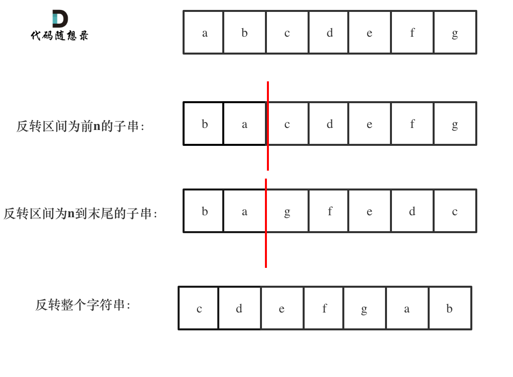 第八天字符串