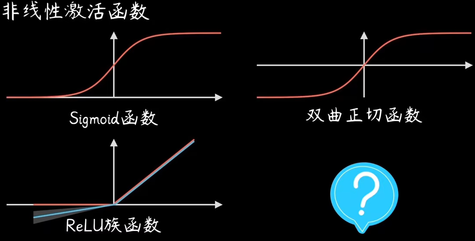 卷积神经网络的入门基本介绍 | 带你快速上手各种概念【附图解】