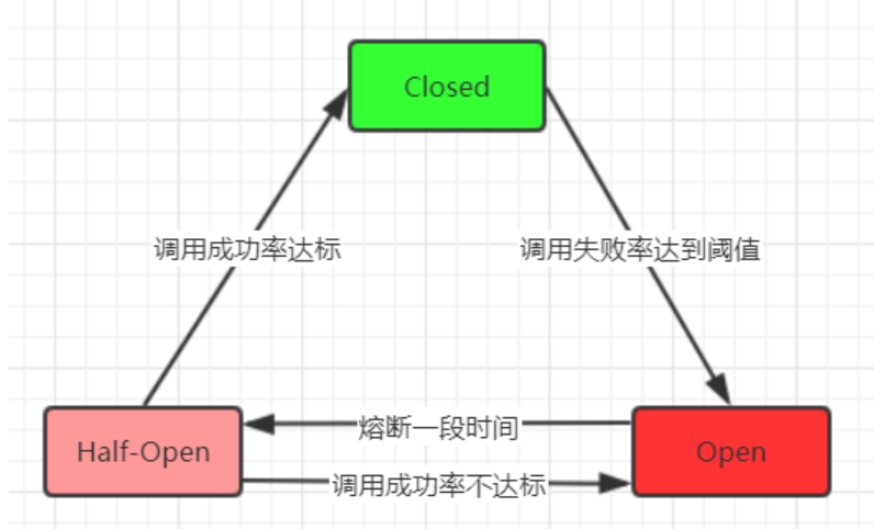 e745626d107898be0949817df5951c82 - 分布式系统设计策略