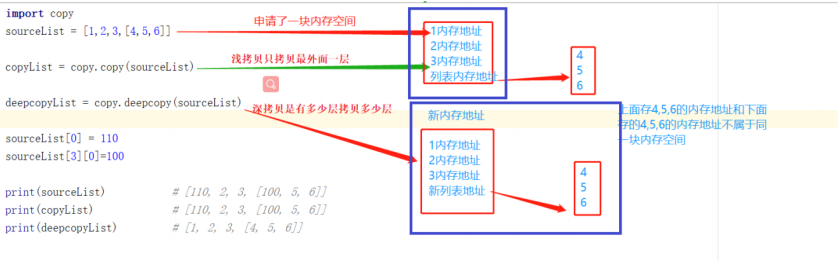 python深浅拷贝