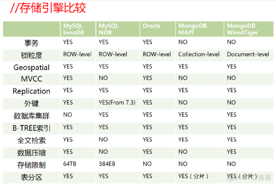 MongoDB 的简介_数据模型_04