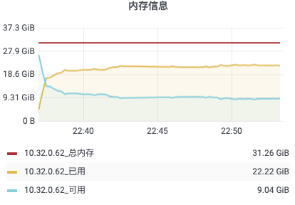 100万级连接，石墨文档WebSocket网关如何架构？