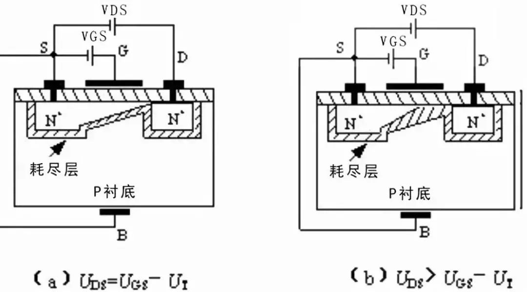 p沟道mos管导通条件_技术参数详解,mos管知识最全收录!