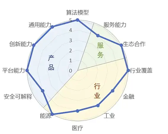 百度文心一言 VS GPT