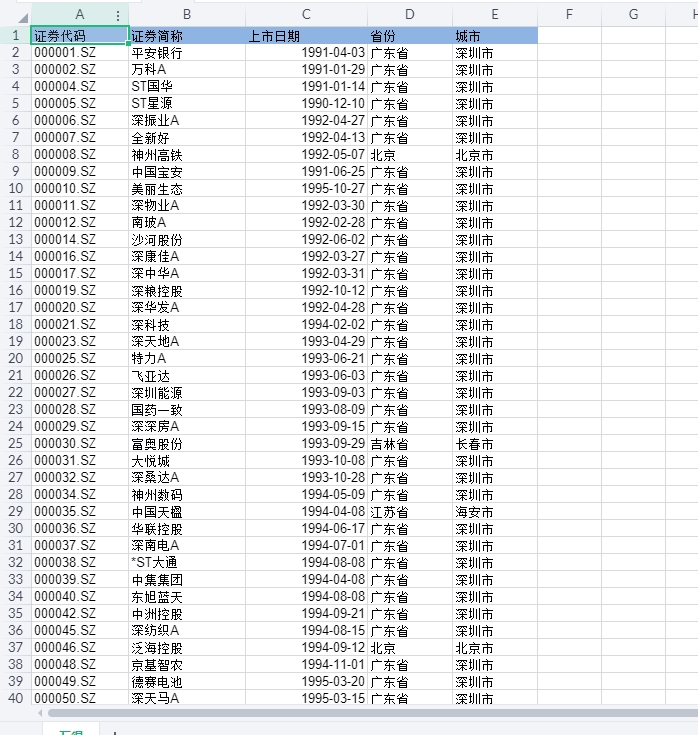 上市公司-创新数据汇总指标（创新投入、创新产出、创新效率）（2006-2022年）