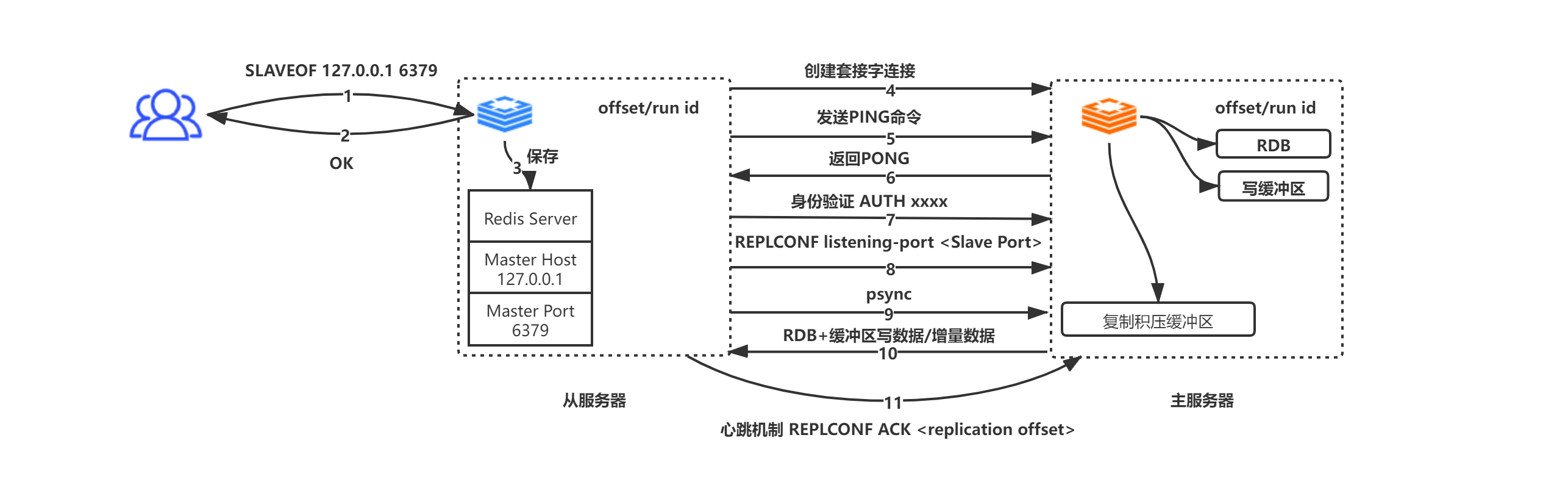 一次完整的psync.png