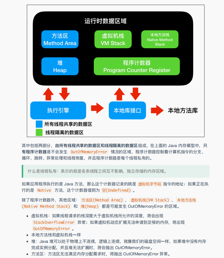 48W字？GitHub上下载量破百万的阿里：图解Java、网络、算法笔记