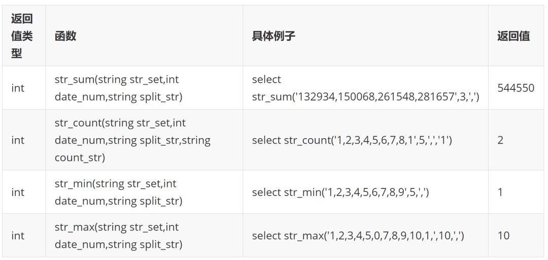 高效大数据开发之 bitmap 思想的应用