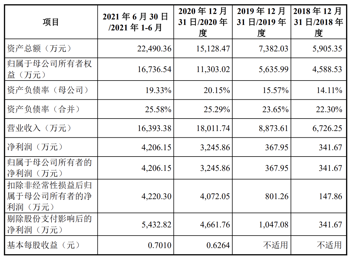 赛微微电启动上市发行：生产依赖外协加工厂商，市盈率偏高