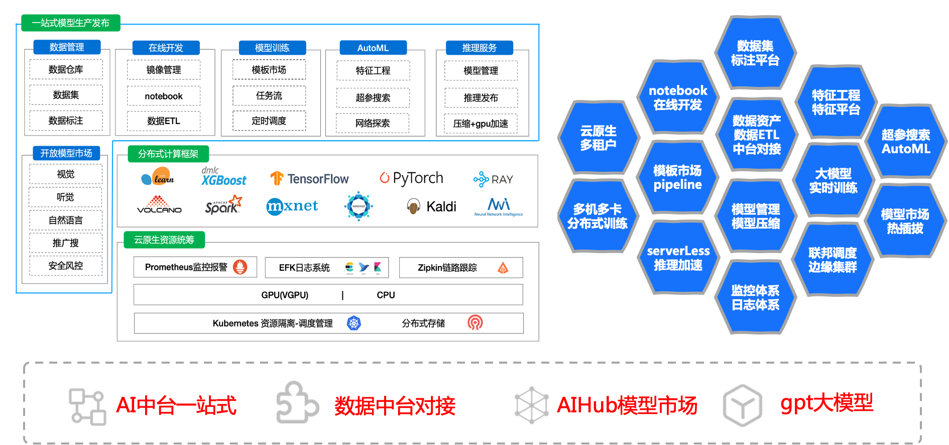 Cube Studio架构图