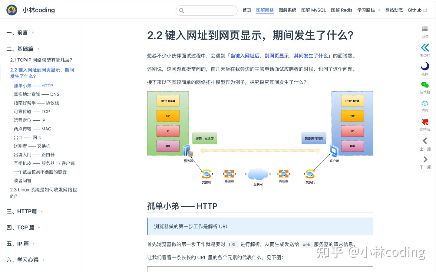 网站：xiaolincoding.com