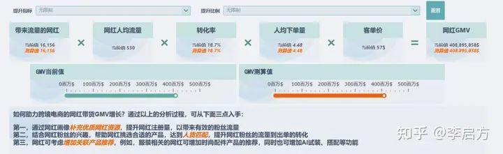 干货| 这篇电商数据分析案例一定要看！