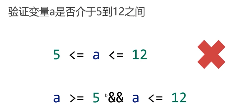 学习笔记整理-JS-03-表达式和运算符