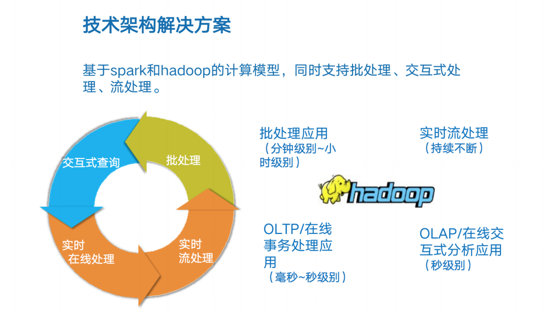 工业互联网大数据平台建设方案[通俗易懂]