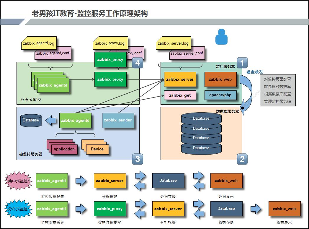 网站建设与管理是什么(网站建设与管理是什么专业类别)