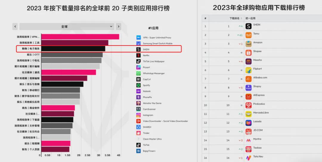 图源：Data.ai《2024移动市场报告》