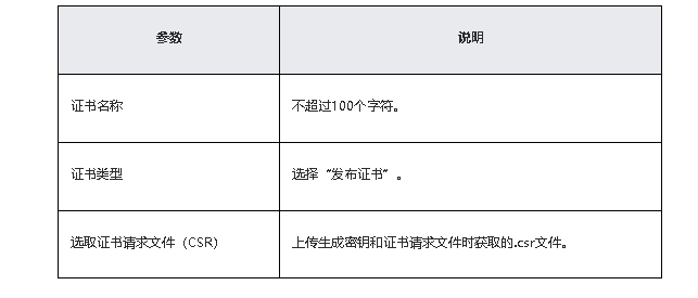 鸿蒙原生应用/元服务开发-AGC分发如何申请发布证书-开源基础软件社区