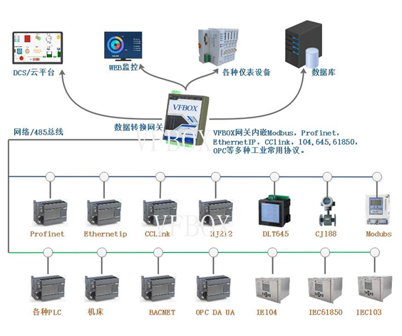 三菱PLC数据 转IEC61850项目案例_网关_13