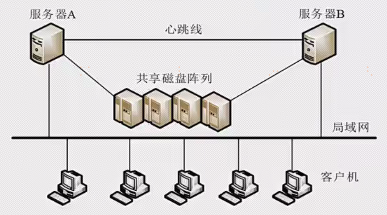 系统架构设计师 - 系统可靠性分析与设计